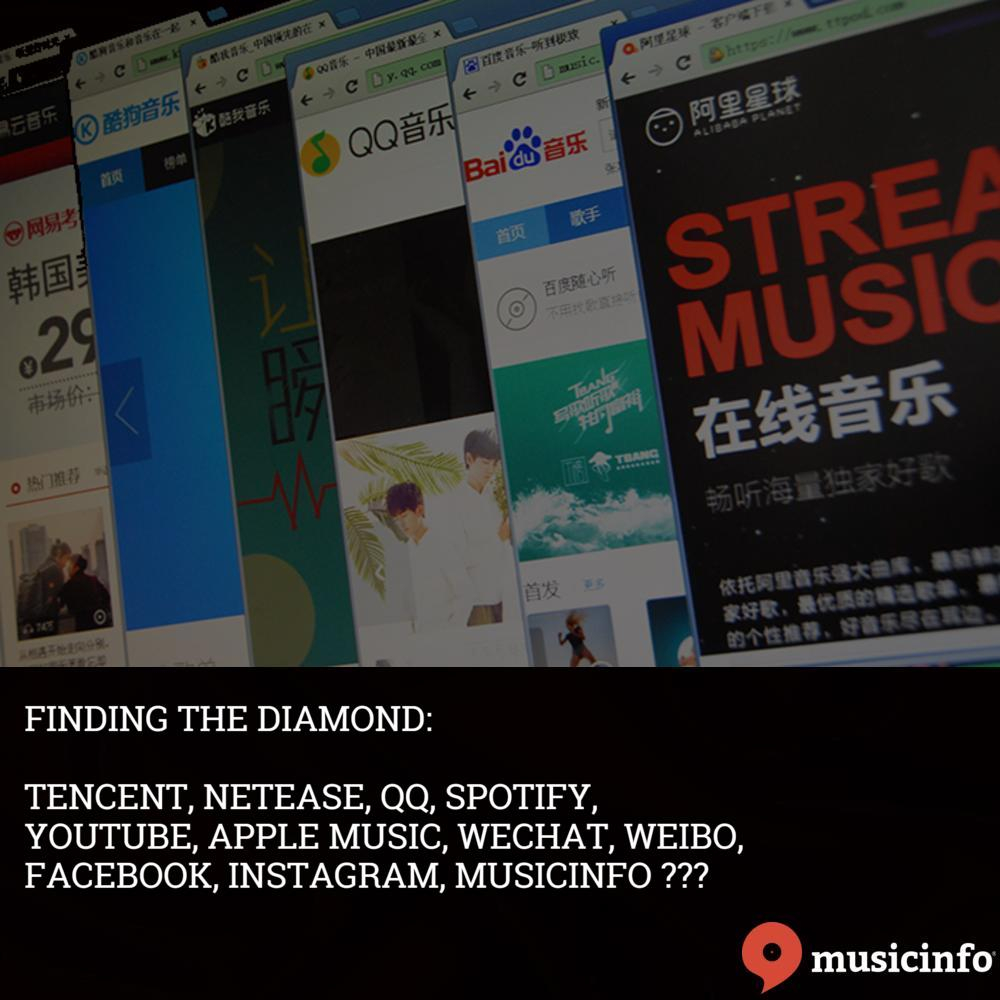 Digital Music Distribution: Tencent, Netease, QQ, Spotify, Youtube, Apple Music, Wechat, Weibo, Facebook, Instagram, Musicinfo 