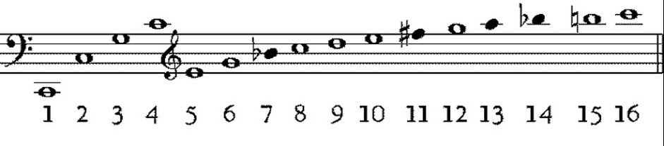 overtone series
