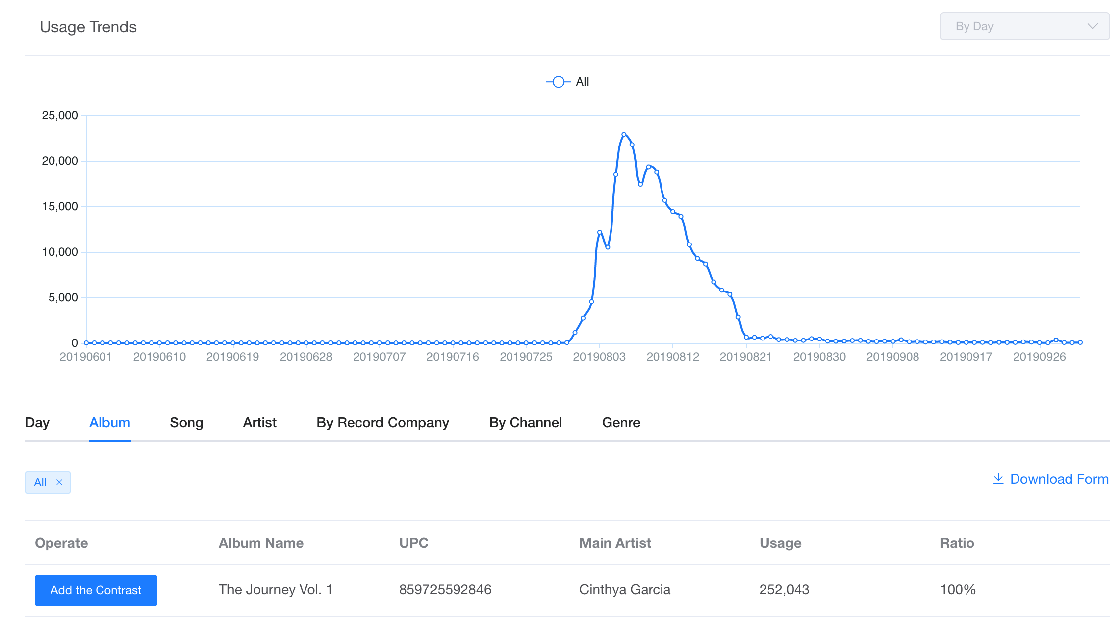 cinthya garcia streams in china