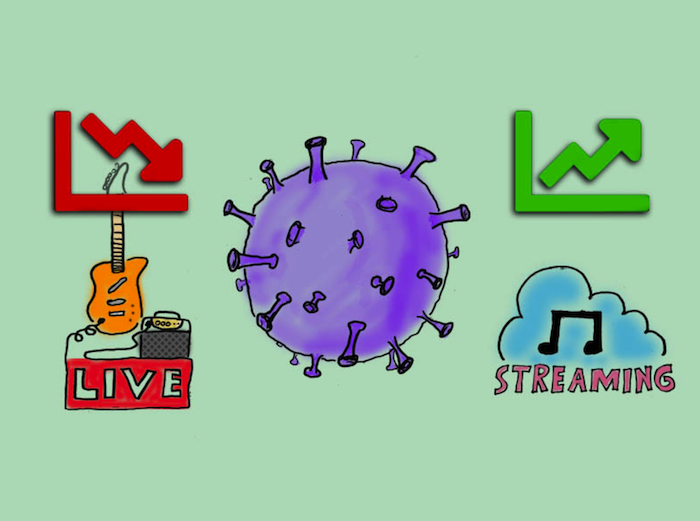 The Impacts of Coronavirus on the Chinese and Global Music Industry. Part 2