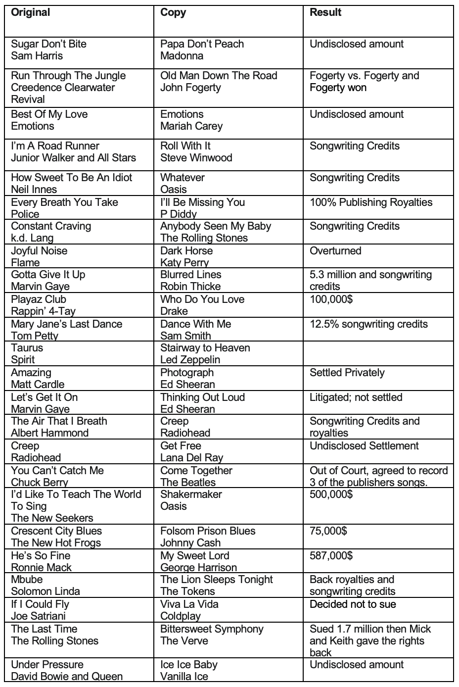 Rip Offs or Are They Playlist?